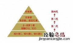 虾青素的功效与作用 虾青素的作用是什么呢
