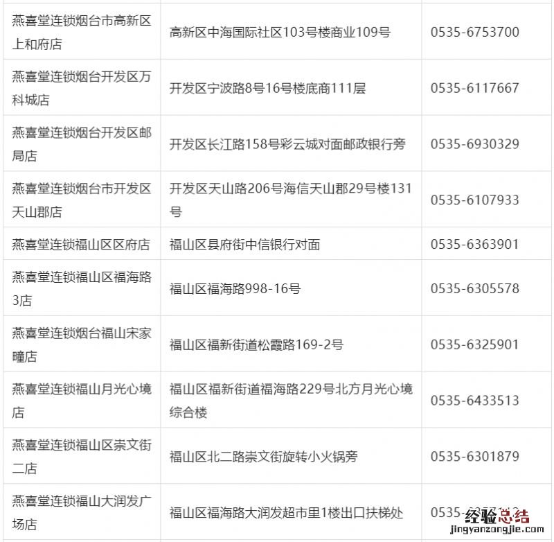 12月29日烟台燕喜堂布洛芬免费领取时间+门店
