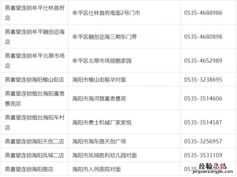 12月29日烟台燕喜堂部分连锁药店免费发放布洛芬