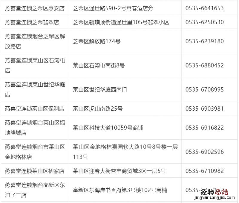 12月29日烟台燕喜堂部分连锁药店免费发放布洛芬