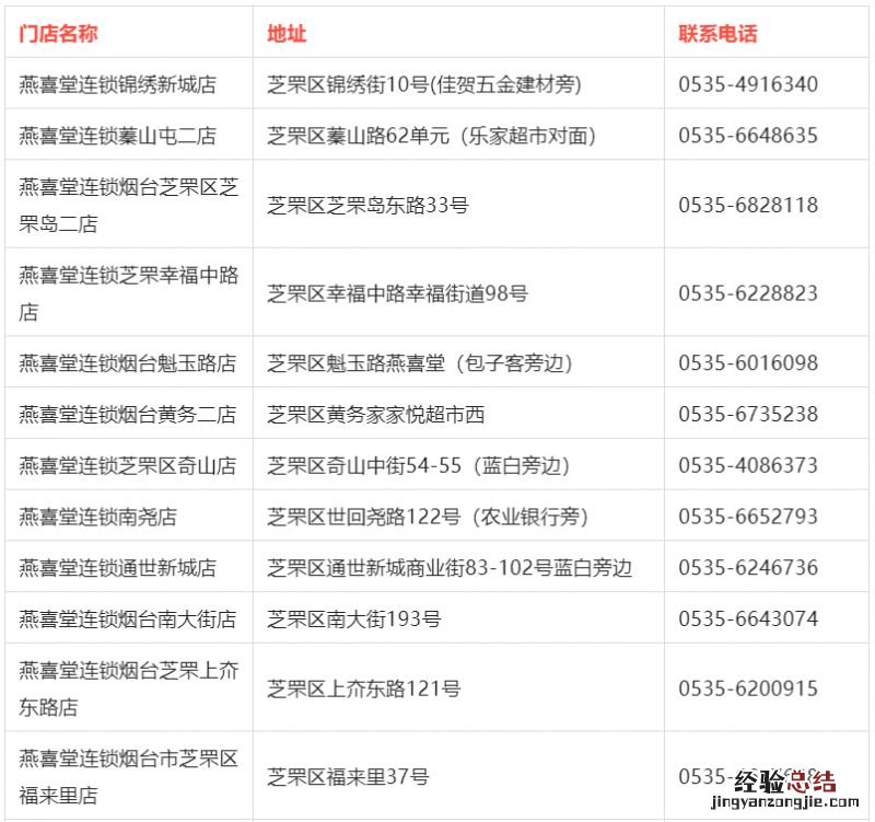 12月29日烟台燕喜堂部分连锁药店免费发放布洛芬