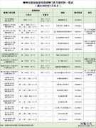 绍兴新冠疫苗第四针接种点接种时间+联系电话