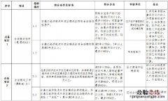 湛江经开区积分入学指标及分值表 湛江积分入户