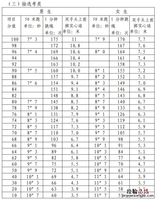 厦门市体育中考评分标准 厦门新中考体育评分标准