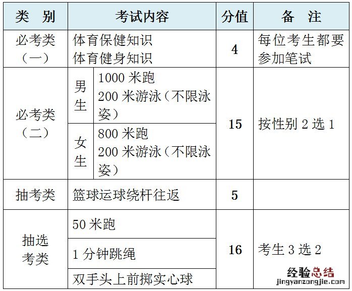 厦门市体育中考评分标准 厦门新中考体育评分标准
