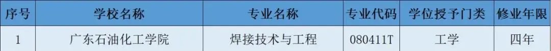 广东省新增专业 广东高校新增120个本科专业