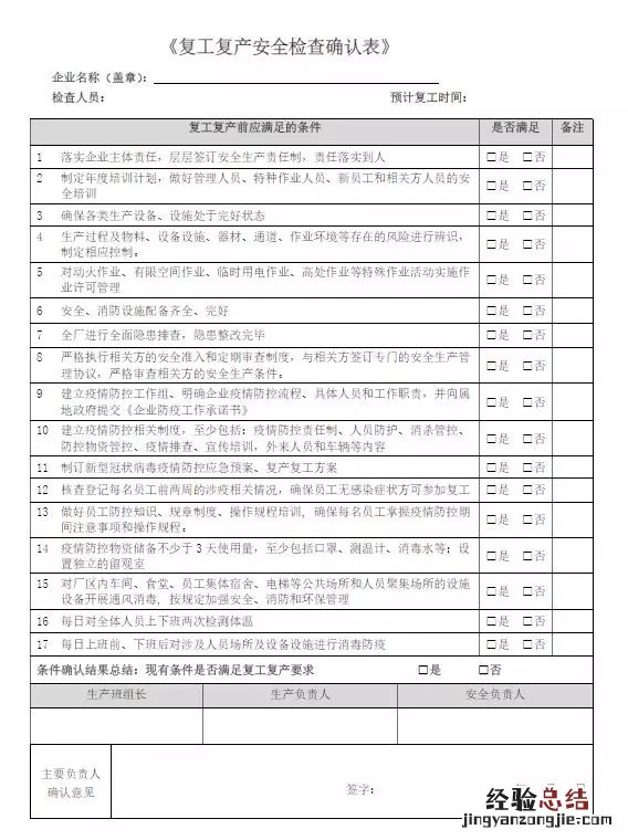 《苏州复工复产安全检查确认表》 复工复产安全检查记录表