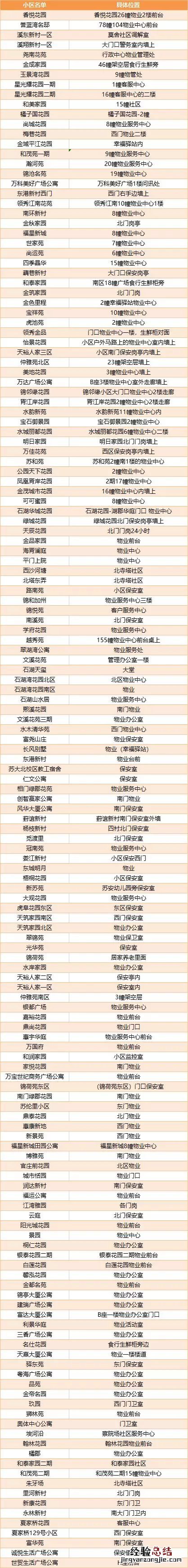 苏州市燃气圈存点合集 苏州新区燃气圈存点
