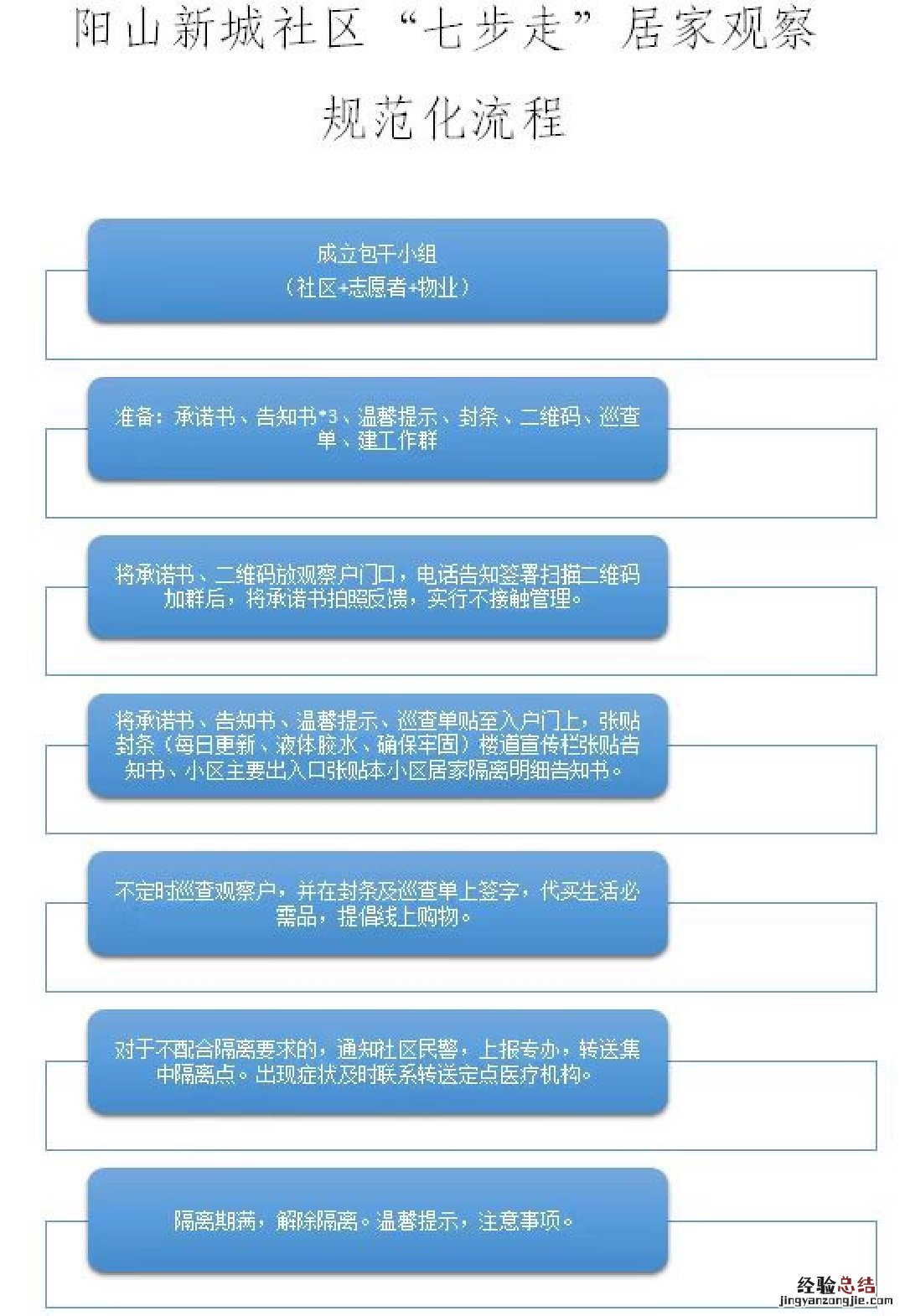 苏州阳山新城社区登记线上入口官网 苏州阳山新城社区登记线上入口