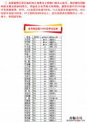 湖里实验中学中考喜报 实验中学今年中考成绩