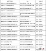 常德哪里有三针新冠疫苗 常德新冠疫苗第四针在哪里打