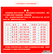 湖里区中考成绩学校排名 湖里中学中考喜报