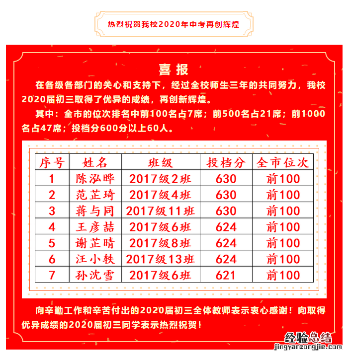 湖里区中考成绩学校排名 湖里中学中考喜报
