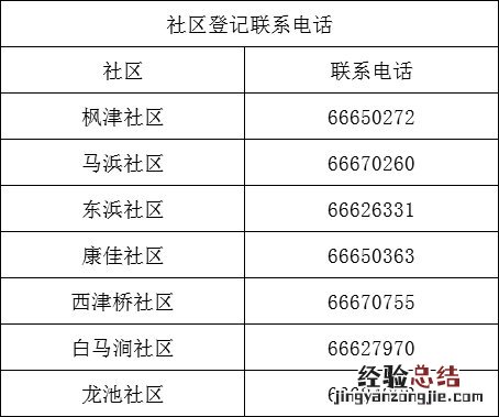 苏州枫桥街道返苏人员线上登记备案指南