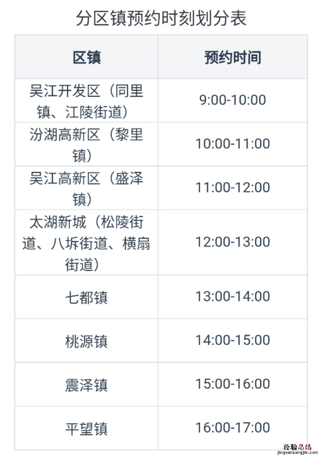 吴江分区镇口罩预约时间表