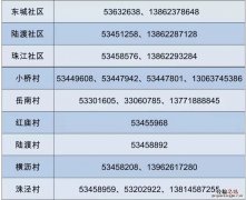 太仓陆渡街道各村及社区返回人员登记电话