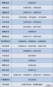 太仓娄东街道各村及社区返回人员登记电话