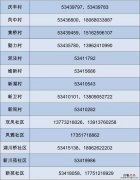 太仓双凤镇各村和社区登记电话 太仓市双凤镇人民政府电话