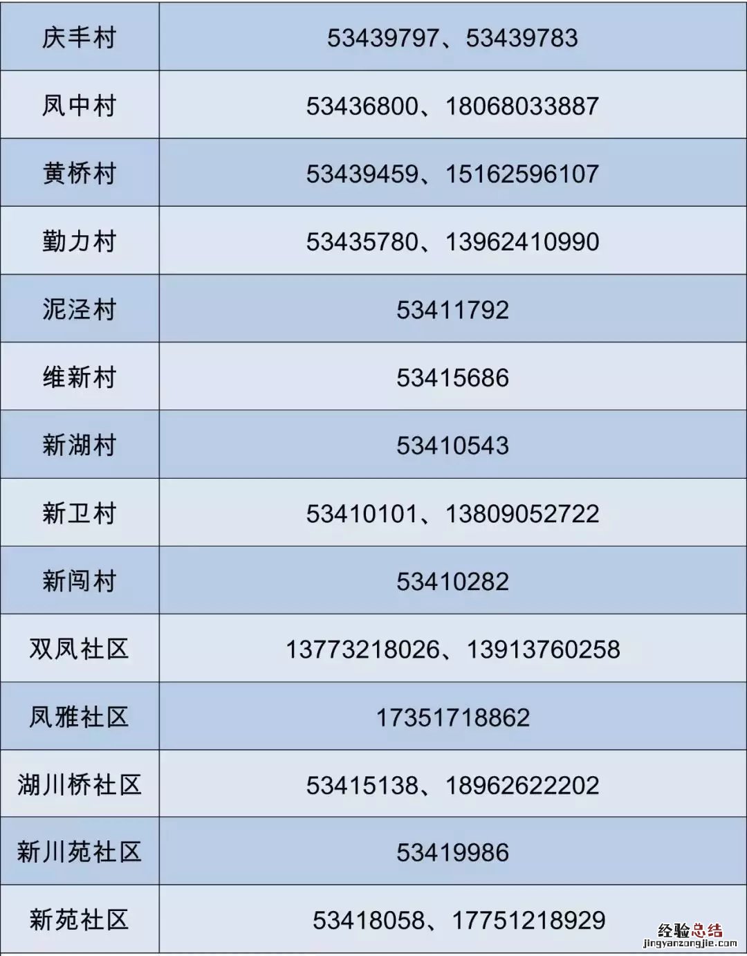 太仓双凤镇各村和社区登记电话 太仓市双凤镇人民政府电话