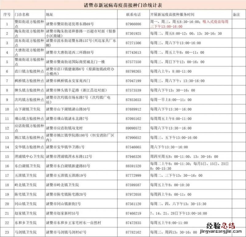 绍兴新冠疫苗接种点地址+电话+接种时间