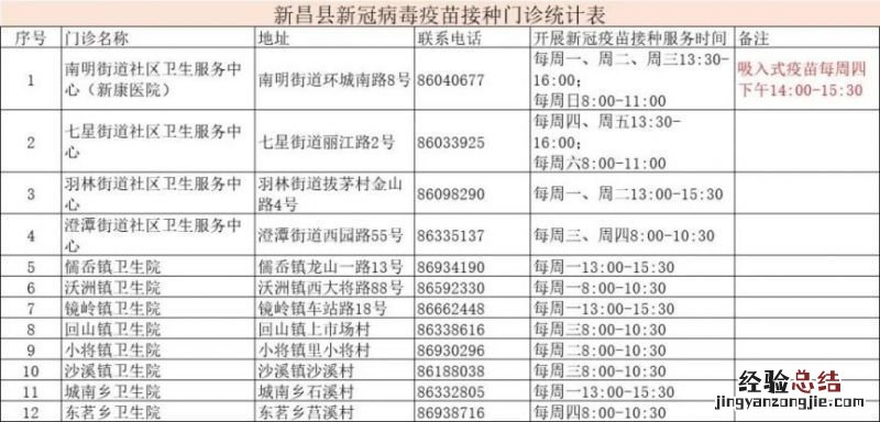 绍兴新冠疫苗接种点地址+电话+接种时间