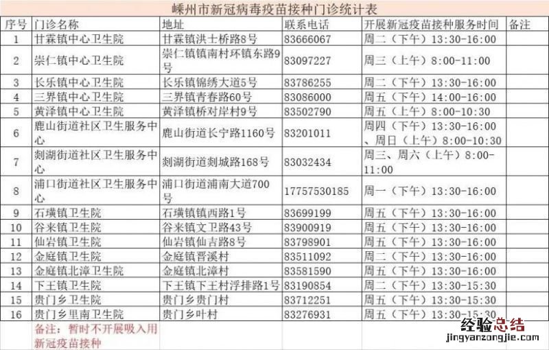 绍兴新冠疫苗接种点地址+电话+接种时间