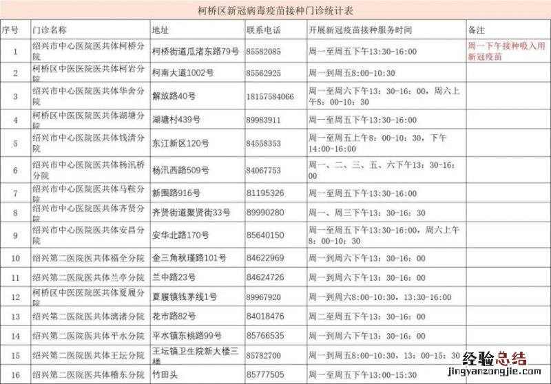 绍兴新冠疫苗接种点地址+电话+接种时间