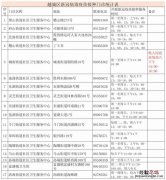 绍兴新冠疫苗接种点地址+电话+接种时间