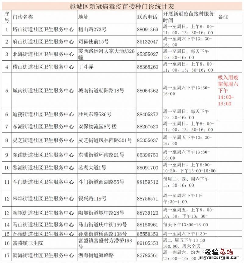 绍兴新冠疫苗接种点地址+电话+接种时间
