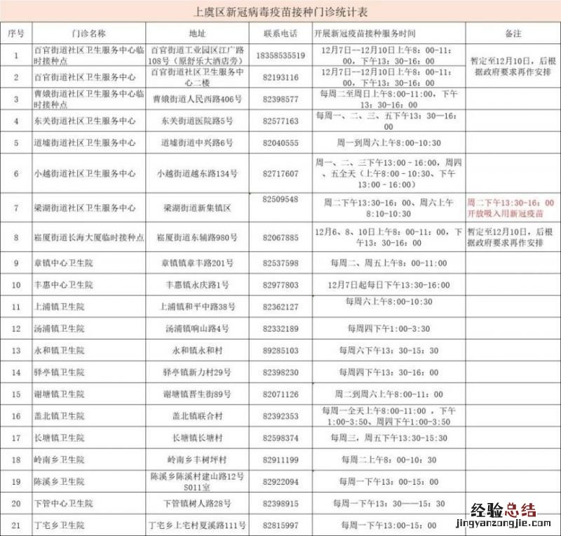 绍兴新冠疫苗接种点地址+电话+接种时间