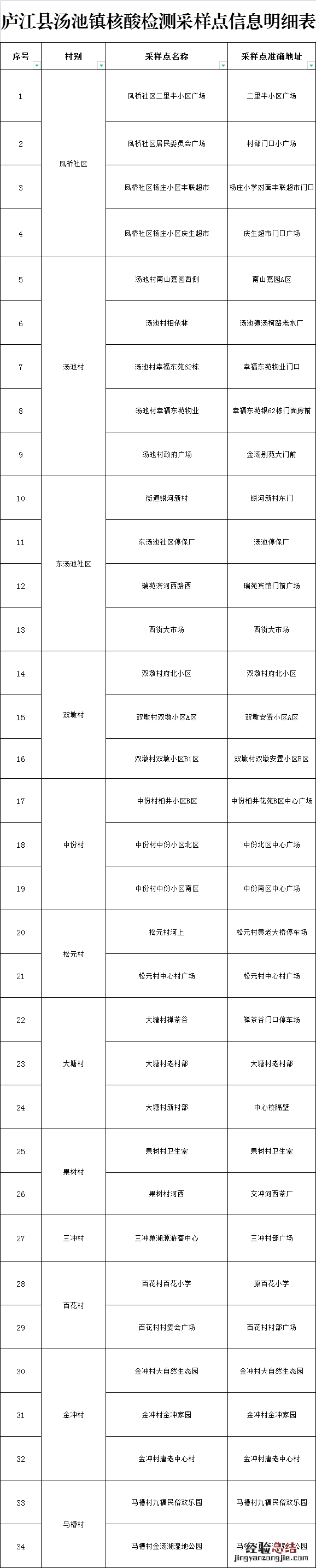 庐阳区免费核酸检测 7月17日庐江县汤池镇免费核酸检测