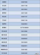 太仓浏河镇各村社区返回人员登记电话
