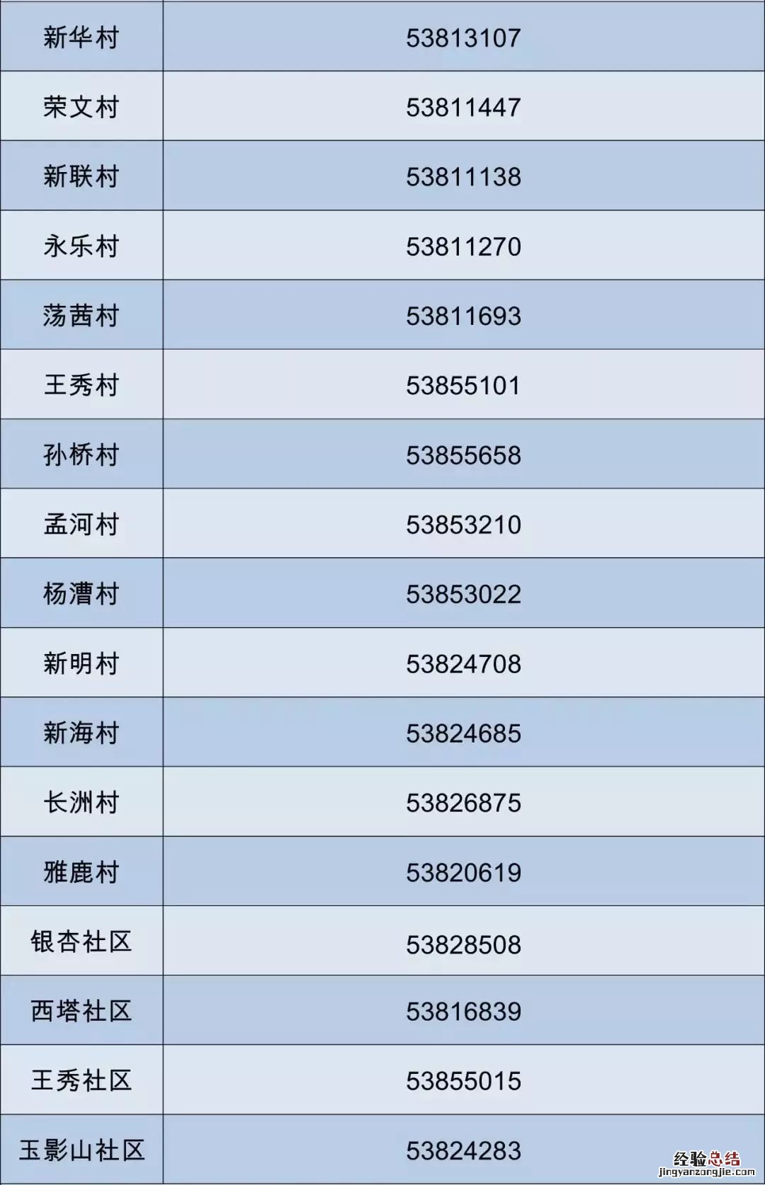 太仓市璜泾镇新华村村民委员会 太仓璜泾镇各村和社区登记电话