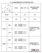 福建高考最低录取线 福建各批次最低录取控制线是什么?