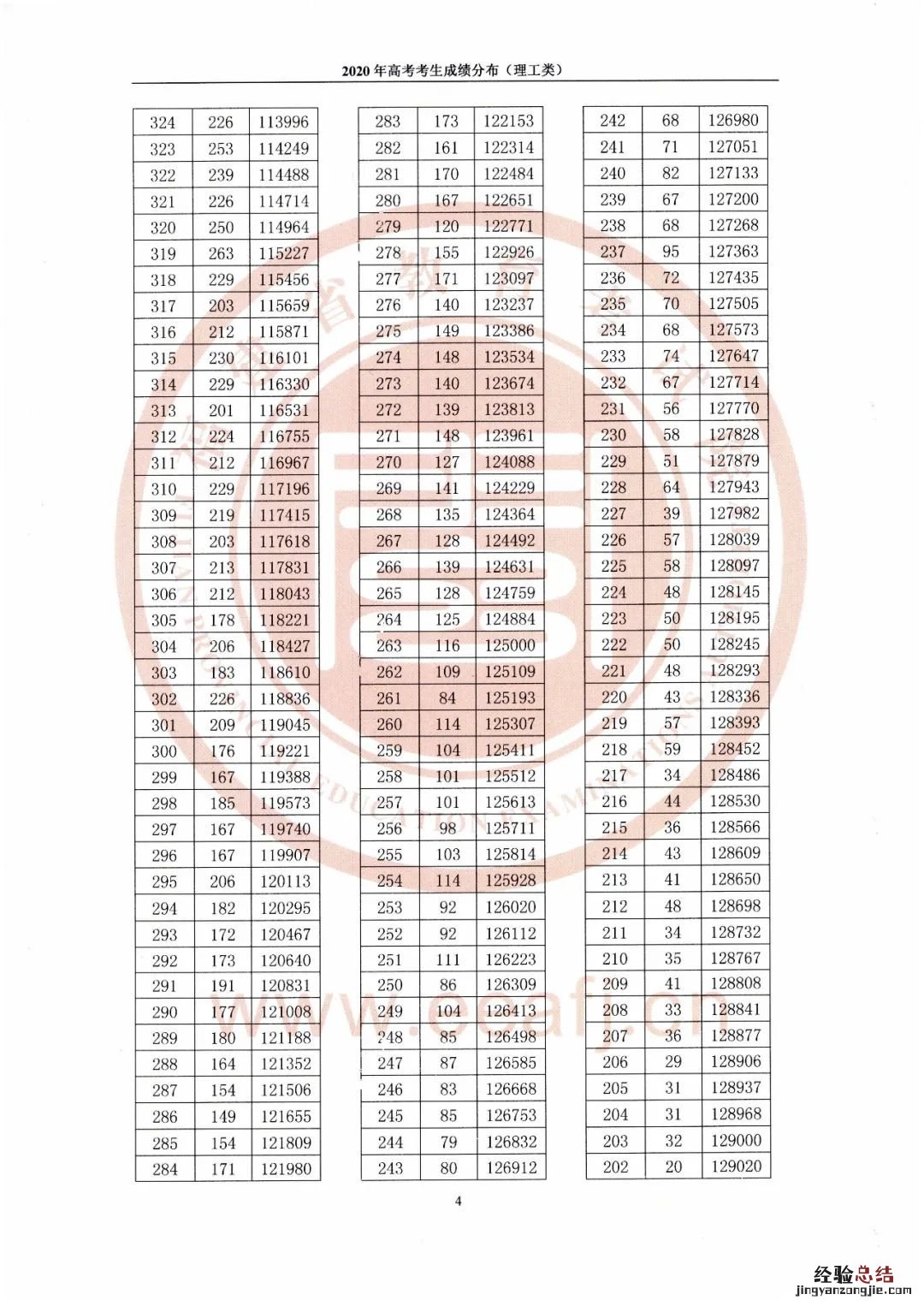福建省往年一分一段表 福建省历年一分一段表