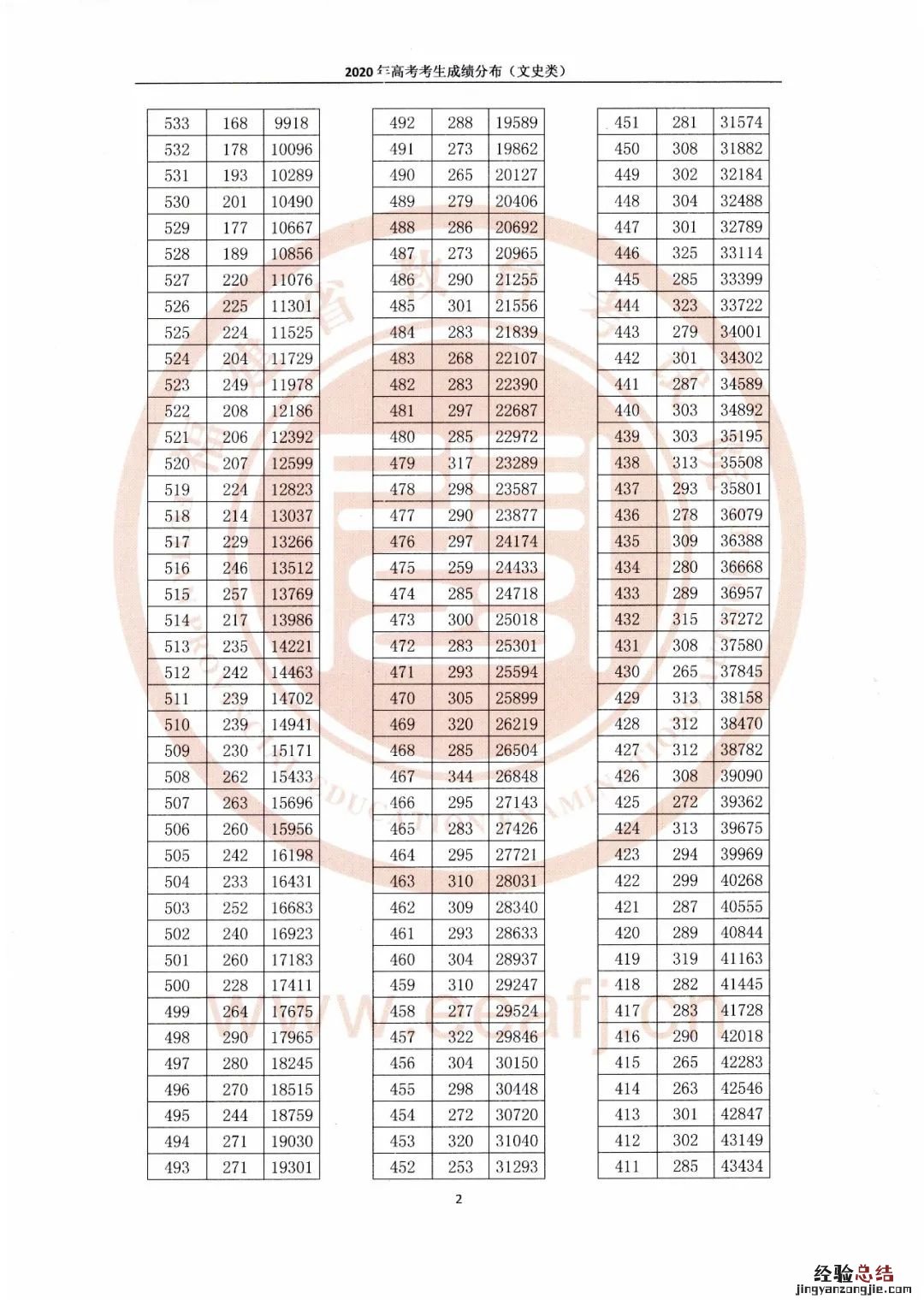 福建省往年一分一段表 福建省历年一分一段表