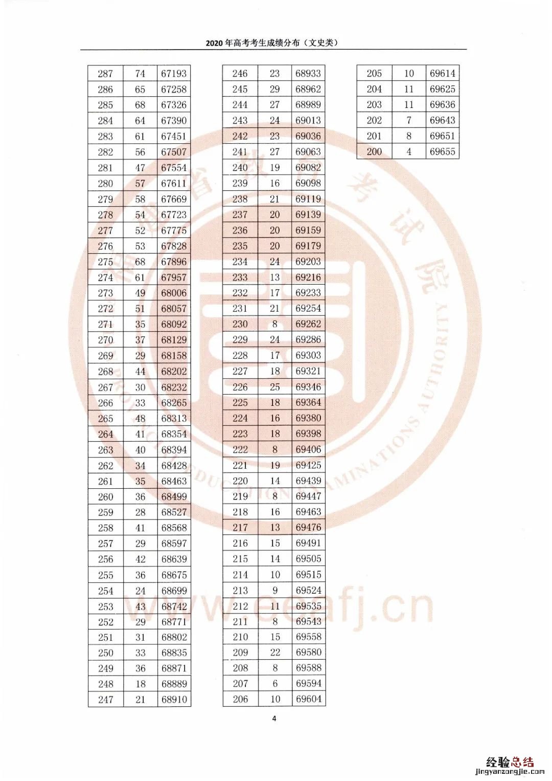 福建省往年一分一段表 福建省历年一分一段表