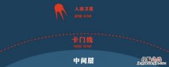 卡门线是什么意思 你知道卡门线吗