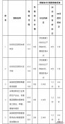 纳税信用修复政策 苏州纳税信用修复范围