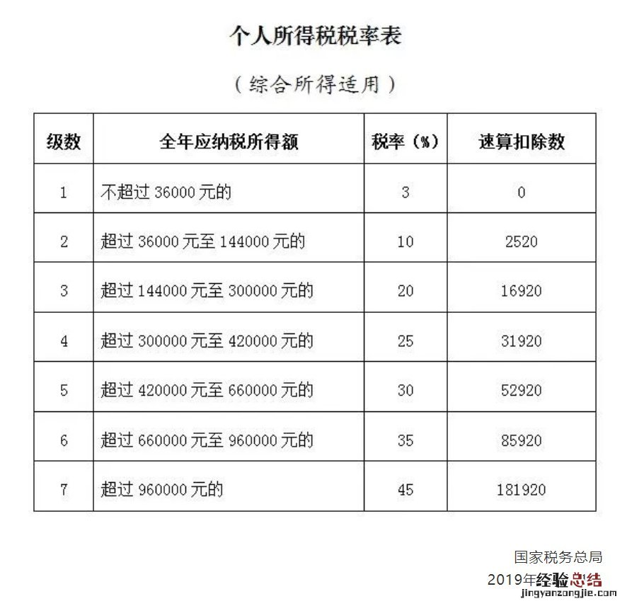 苏州税务机关提供哪些便利服务 税务局 苏州