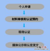 张家港人才礼遇分类认定流程+步骤详解