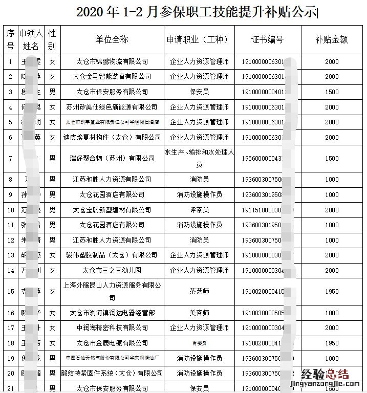太仓参保职工职业技能补贴公示表 太仓社保补贴