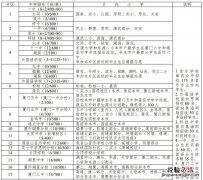 厦门小升初读哪个学校 厦门小升初读哪个学校比较好