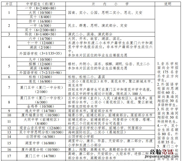 厦门小升初读哪个学校 厦门小升初读哪个学校比较好
