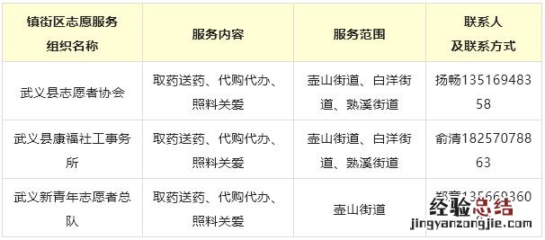 金华送医送药、代购代办志愿者联系电话