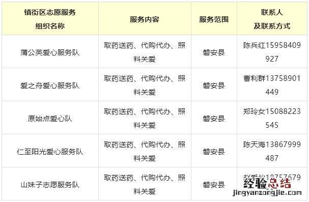金华送医送药、代购代办志愿者联系电话