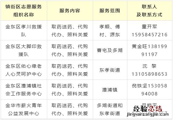金华送医送药、代购代办志愿者联系电话