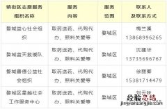 金华送医送药、代购代办志愿者联系电话