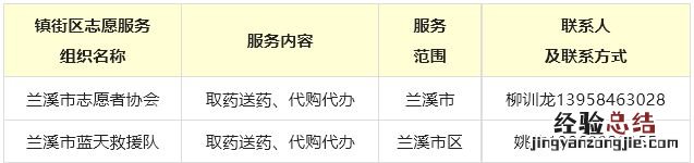 金华送医送药、代购代办志愿者联系电话