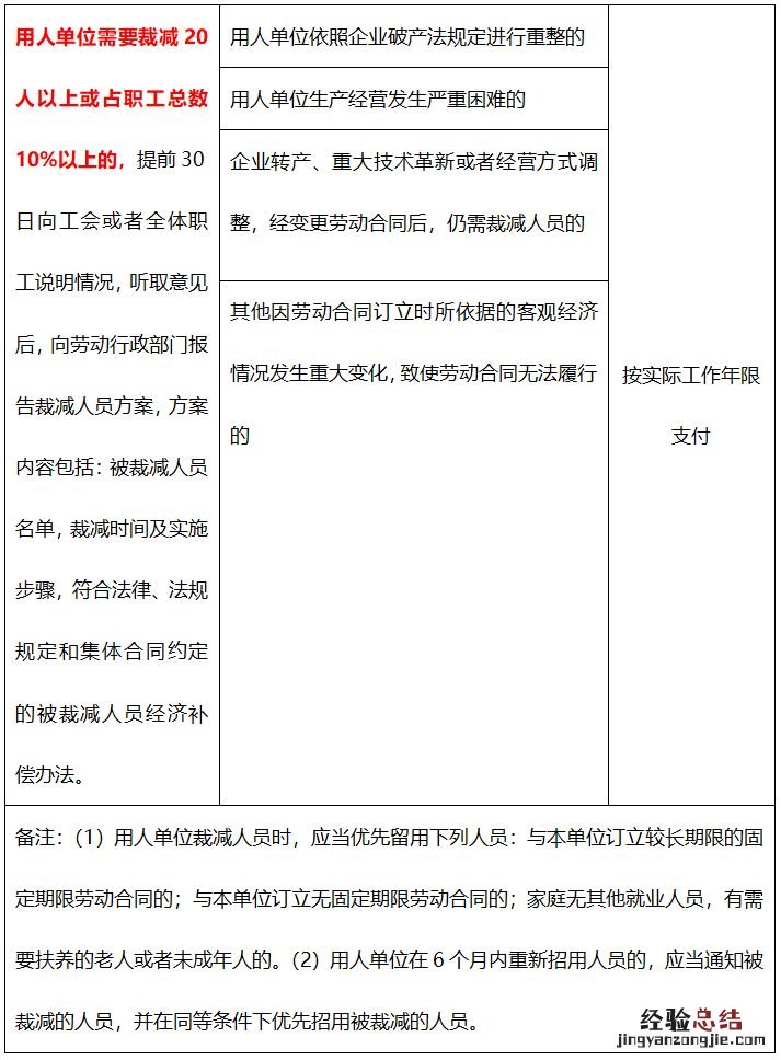 佛山职工离职哪些情况下单位要支付经济补偿金？